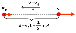 等加速度運動（加速度を計算）