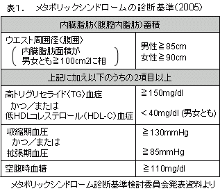 メタボリックシンドローム