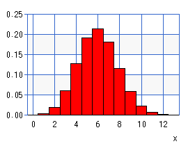 超幾何分布（グラフ）