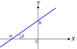 切片を用いた直線の方程式