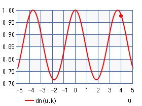 ディーエヌ関数 dn(u,k)