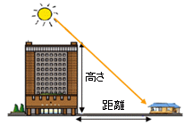 日照計算（経緯度選択）