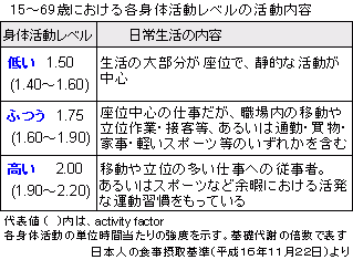 エネルギー必要量