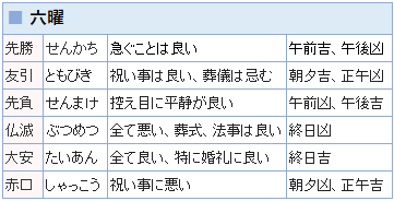六曜計算