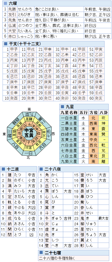 暦注カレンダー