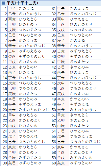 干支カレンダー