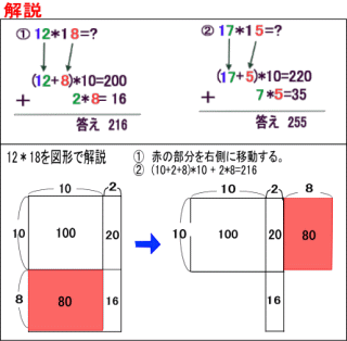 インド式掛け算（10台の数）