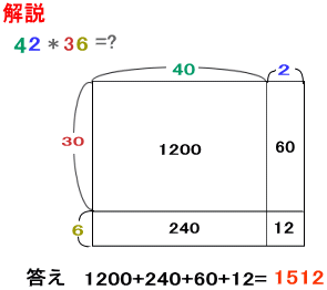 インド式掛け算（四角形を使って）