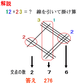 インド式掛け算（線を引いて）