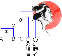 大相撲巴戦の勝率