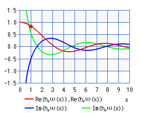 球ハンケル関数