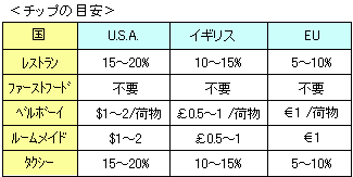 チップ計算