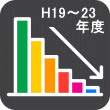 減価償却（H19~23年度）