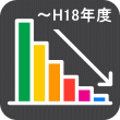 減価償却（~H18年度）