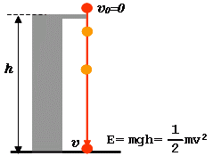 自由落下のエネルギー計算