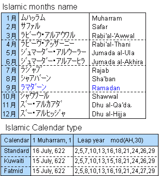 ヒジュラ暦から西暦変換