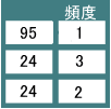 度数分布の平均・標準偏差