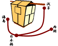 江戸 距離のメートル換算