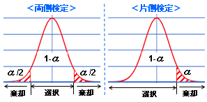 有意差検定