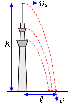 スカイツリーからの落下