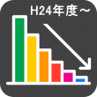 減価償却（H24年度~）