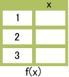 表の関数演算（1変数）