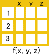 表の関数演算（3変数）