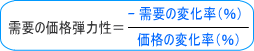 需要の価格弾力性