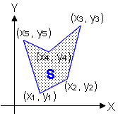 座標点で囲まれる多角形の面積