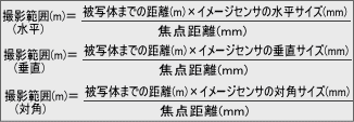 カメラの撮影範囲の計算