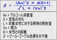 ビールゴーグル効果