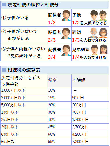 相続税