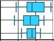 箱ひげ図の描画