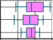 箱ひげ図の描画(生データから)