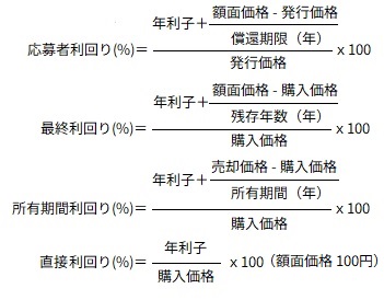 債券の利回り