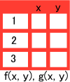 表の2関数演算（2変数）