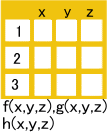 表の3関数演算（3変数）