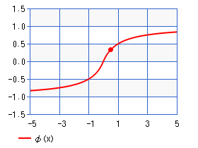 ソフトサイン関数