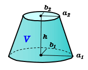 楕円錐台の体積