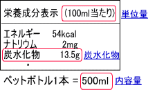 清涼飲料水に含まれる糖質の量の計算