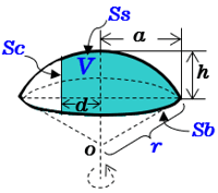 一部が欠けた弓形の回転体の体積