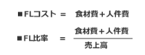 飲食店のFL比率（売上高に占める食材原価と人件費比率）
