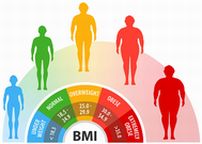 ＢＭＩが22の時の体重を計算