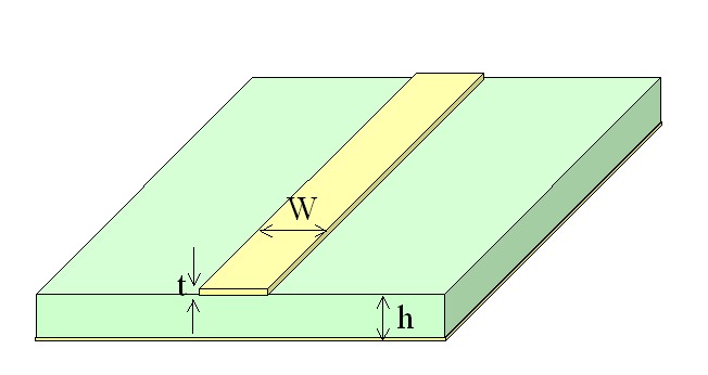 マイクロストリップラインの特性インピーダンス
