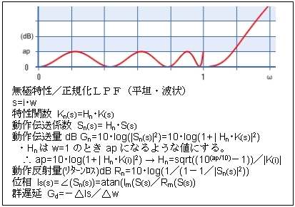 [電回_無極基準LPﾌｨﾙﾀ]特性ｸﾞﾗﾌ