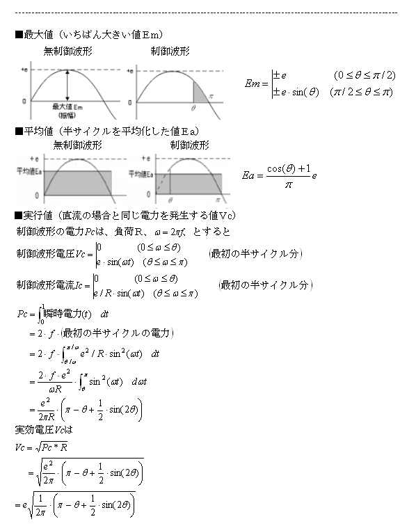 ﾄﾗｲｱｯｸ制御波形の電圧(ｸﾞﾗﾌ)