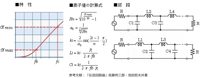 素子値←fp,ap,n_平坦LPF