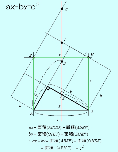  ★接線と極線