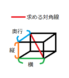 直方体の対角線の長さ