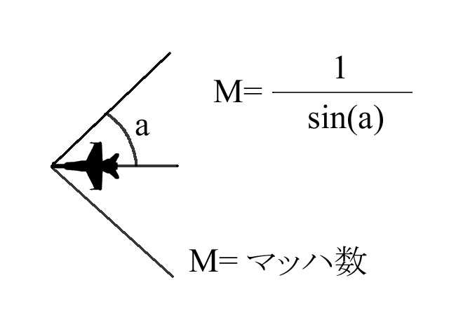 マッハ角からマッハ数